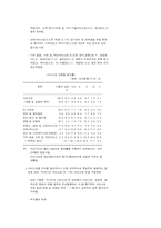 2000.11월중 서비스업 활동동향-3