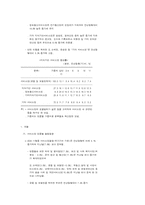 2000.11월중 서비스업 활동동향-4