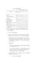 2000.11월중 서비스업 활동동향-5