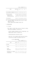 2000.11월중 서비스업 활동동향-6