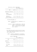 2000.11월중 서비스업 활동동향-10