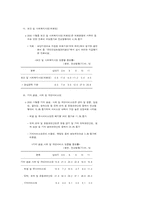 2000.11월중 서비스업 활동동향-11