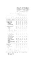 2000.11월중 서비스업 활동동향-13