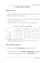 2001년 TREND 10(해외편)-4