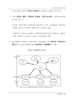 2001년 TREND 10(해외편)-5