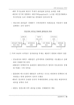 2001년 TREND 10(해외편)-15