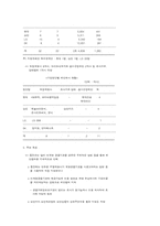 4대그룹에 대한 부당내부거래등 조사결과-5