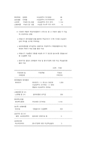 4대그룹에 대한 부당내부거래등 조사결과-7