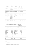 4대그룹에 대한 부당내부거래등 조사결과-18