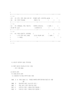 95년 태평양 기업 분석-5