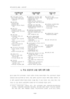 교원의 전문성 및 책무성 강화-6