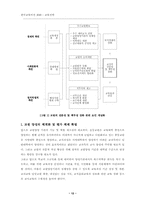 교원의 전문성 및 책무성 강화-12