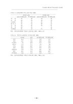 교원의 전문성 및 책무성 강화-19