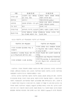 교육공학의 실재-6