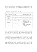 교육공학의 실재-7