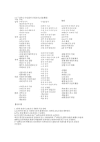 교육과정 개편과 현장 역사교육-7