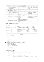 교육과정에 대한 내용-18