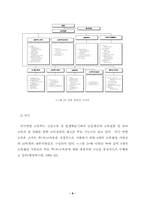 교육부총리의 위상과 역할-9