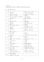 교재분석에 대한 내용-15