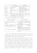 구성주의 교수-학습 이론-4