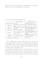 구성주의 교수-학습 이론-5