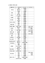 국내 유통 산업의 현황-3