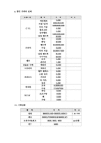 국내 유통 산업의 현황-5