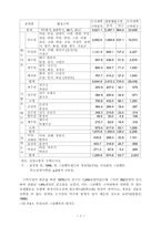 그린벨트의 문제제기, 실태와 진단-3