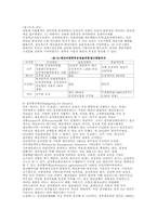 기업식 정부의 예산개혁-9