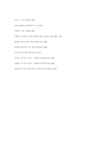 김수영 시의 고찰-20