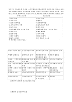 정보와 데이터의 차이-10