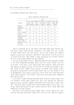 주요국의 단위학교 재정체제-8