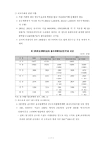 지속가능한 국토개발과 수자원 관리-4
