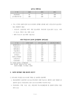 지속가능한 국토개발과 수자원 관리-5