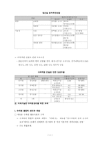지속가능한 국토개발과 수자원 관리-7