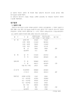 지지모임이 정신질환자 가족의 조절감, 부담감, 안녕에 미치는 영향-9