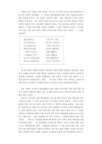 처용가 연구 레포트-2
