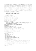 청산되지 않은 일제의 역사-7