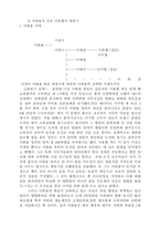 청산되지 않은 일제의 역사-8