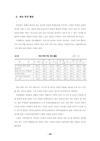 청소년의 의식구조에 관한 조사연구-17