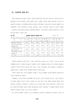 청소년의 의식구조에 관한 조사연구-18