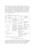 최근 남북한 경제협력의 현황, 쟁점과 과제-7