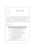충남 서산·예산지역 답사 자료-6