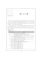 충남 서산·예산지역 답사 자료-11
