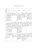 통일 사례와 분단국 사례-1