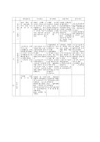 통일 사례와 분단국 사례-3