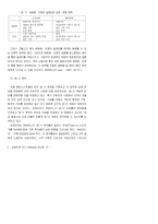 페미니스트 근대론자들-6