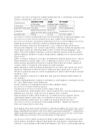 포스트마르크스주의 논쟁에 대하여-3