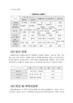 폴리염화비닐수지와 폴리염화비닐리덴수지에 대하여...-2
