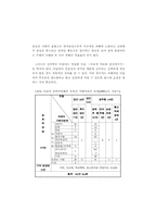 학교에서의 성폭력-7